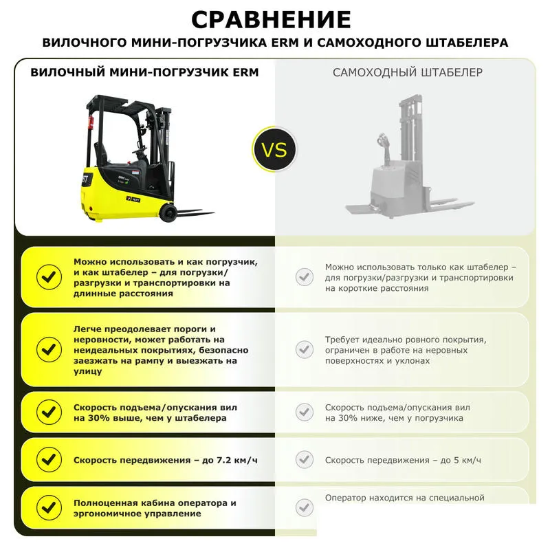 Мини-погрузчик электрический YETT ERM10 mini li-ion M350 для складских операций