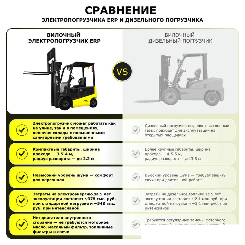 Погрузчик электрический YETT ERP20 li-ion ZSM450-SS для складских операций