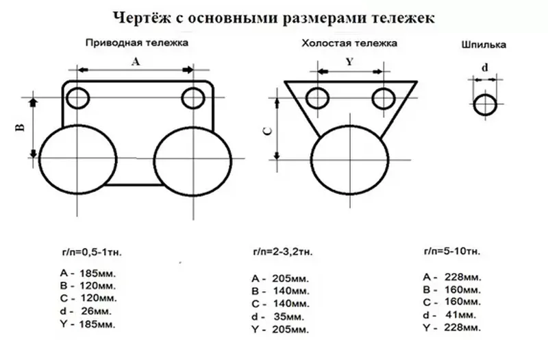 Каретка CD1 3,2 тн электрическая «EURO-LIFT»