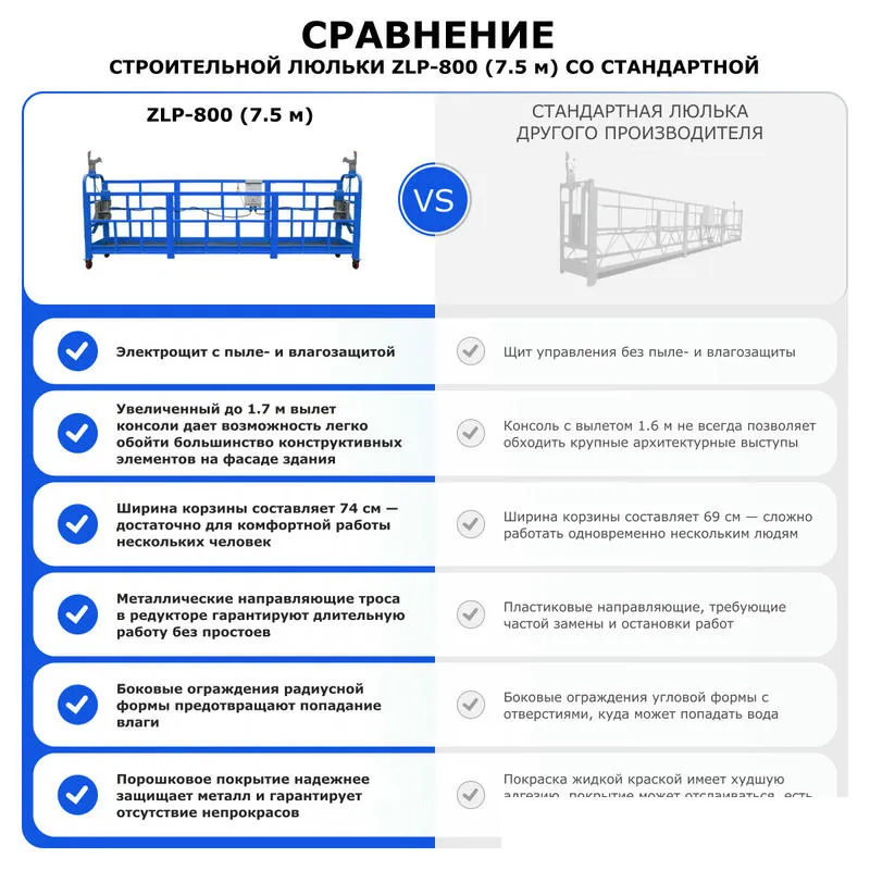 Люлька строительная длина платформы 7,5 м длина троса 80 м ZLP-800