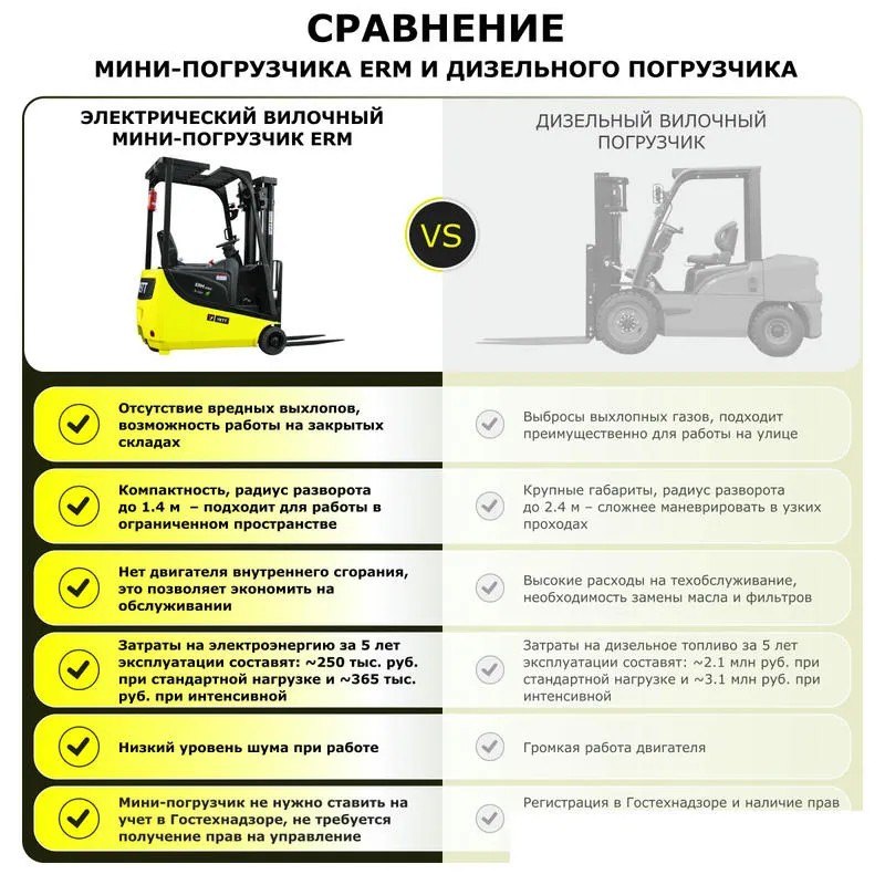 Мини-погрузчик электрический YETT ERM10 mini li-ion M350 для складских операций