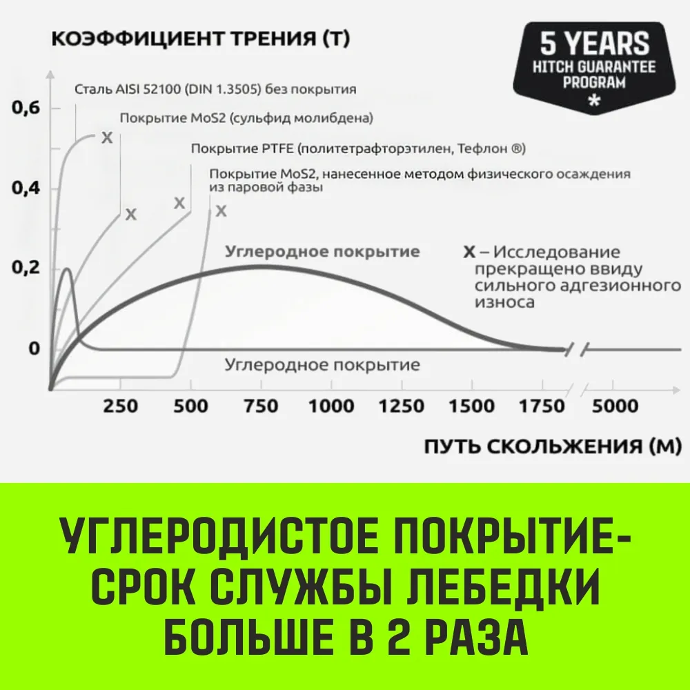 Ручная лебедка барабанная с тормозом HITCH HWB 500, 500 кг, лента 10 м SZ073182