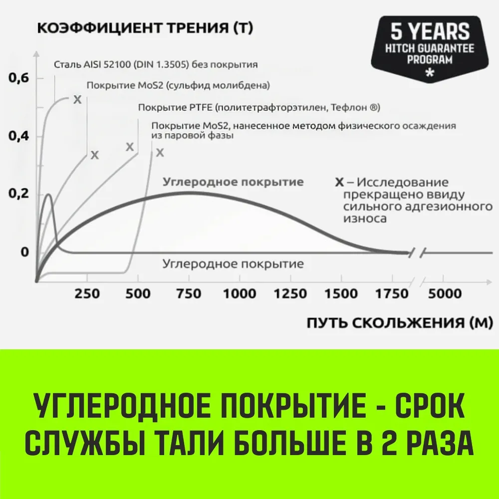 Ручная таль цепная HITCH CH210, 5 т, 3 м SZ068919