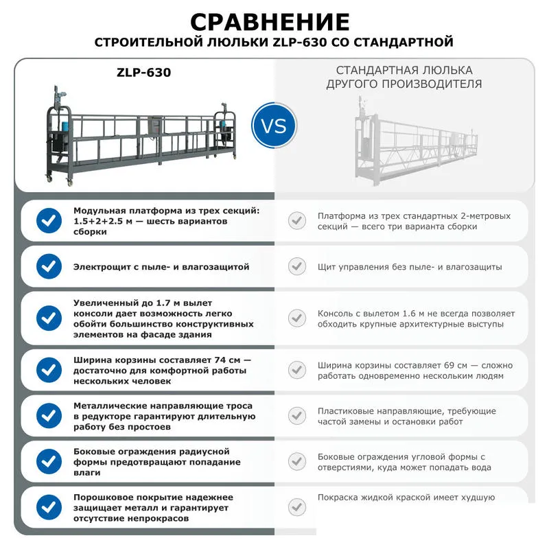 Люлька строительная длина троса 80 м ZLP-630-80